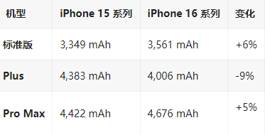 孝昌苹果16维修分享iPhone16/Pro系列机模再曝光