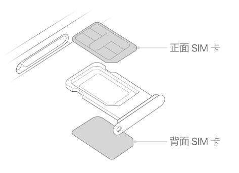 孝昌苹果15维修分享iPhone15出现'无SIM卡'怎么办 