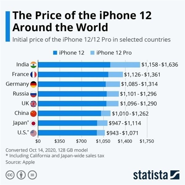 孝昌苹果手机维修分享哪个购买iPhone 12/12 Pro更便宜 