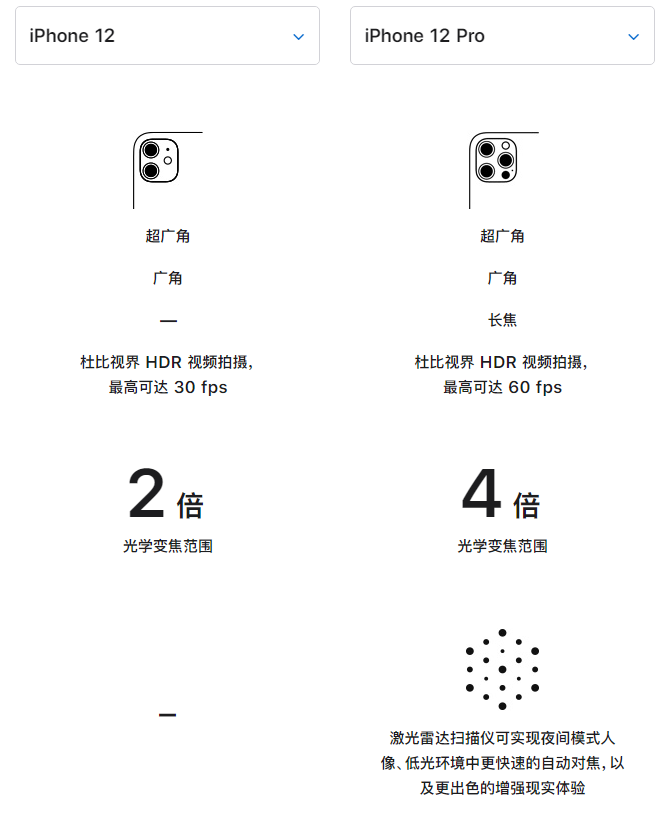孝昌苹果手机维修分享苹果 iPhone 12 与 iPhone 12 Pro 选哪款 
